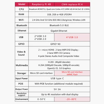  Alternativa Malina Pi 4B ARM 2GB 4GB 8GB, na temelju Malina PI CM4 i kartice za proširenje, преобразованной u Raspberr PI 4 Modul B