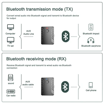  Bluetooth 5,0 Prijemnik Predajnik Par 2 Slušalice Stereo Glazba TV PC Auto Bežični Audio Adapter 3.5mm AUX Priključak RCA Receptor