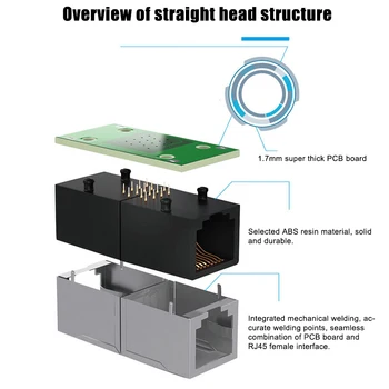  Priključak RJ45 PVC Produžni kabel Mrežni Ethernet Kabel Produžni kabel RJ45 Gigabit Adapter Sučelja Ženski Mrežni Priključak