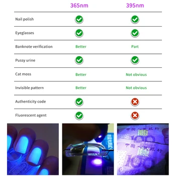  UV-inspekcijskog lampa 365/395 mini prijenosni žarulja LED ultraljubičasto identifikacija žad monetarni pregled mačji moss inspekcija Tcosqy