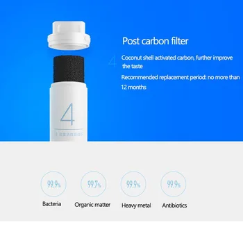  Originalni XIAOMI Filtar Za Pročišćavanje Vode Zamjena Filtera PP Pamuk Aktivni Ugljen Filter za Vodu Za Piće